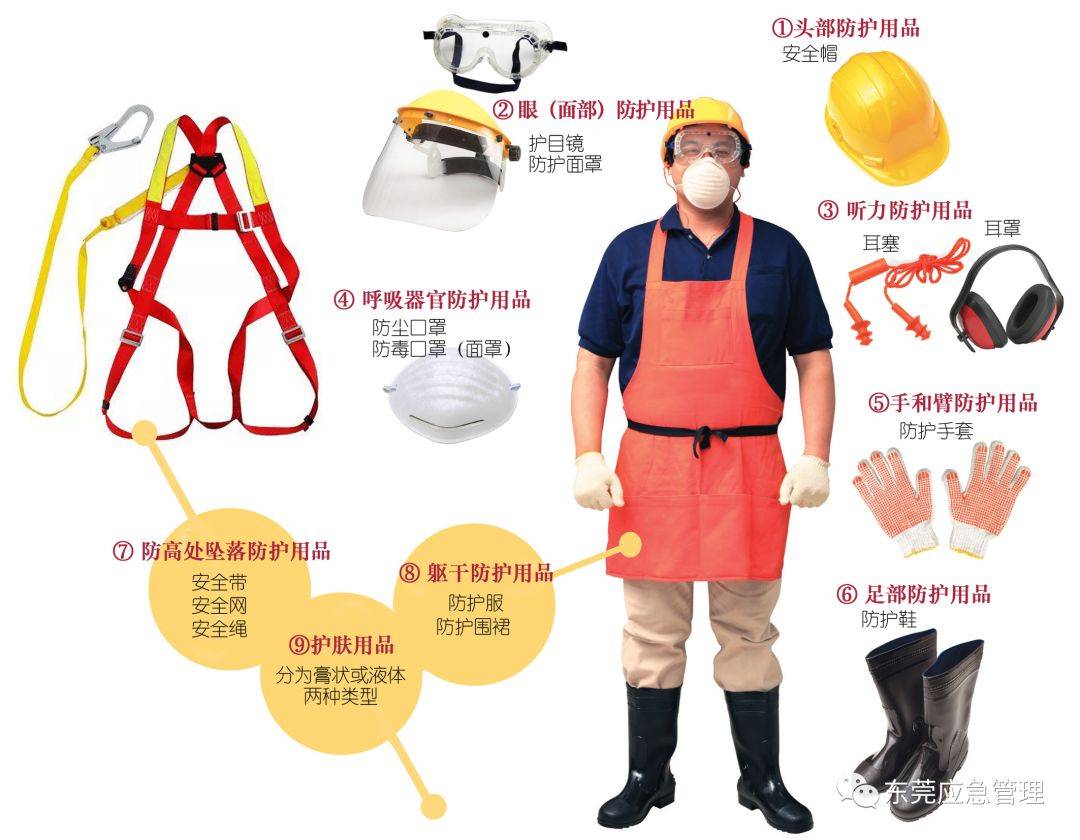 2026安全防护爆款盘点,哪些爆款防护用品你不可错过? 第1张 2026安全防护爆款盘点,哪些爆款防护用品你不可错过? 第1张