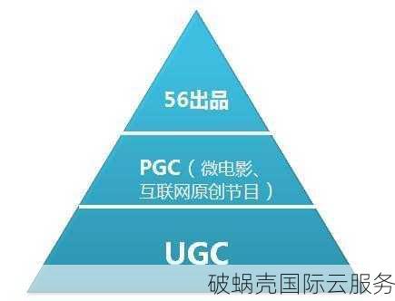 gov.cn域名与普通域名有何显著差异及具体应用区别? 第1张 gov.cn域名与普通域名有何显著差异及具体应用区别? 第1张