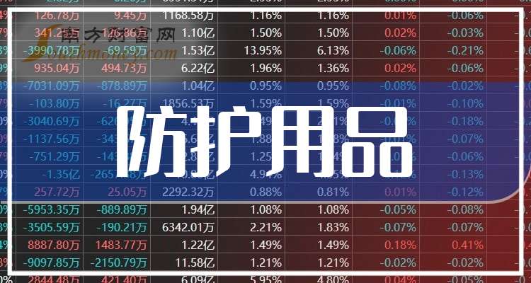 2026安全防护爆款盘点,哪些爆款防护用品你不可错过? 第2张 2026安全防护爆款盘点,哪些爆款防护用品你不可错过? 第2张