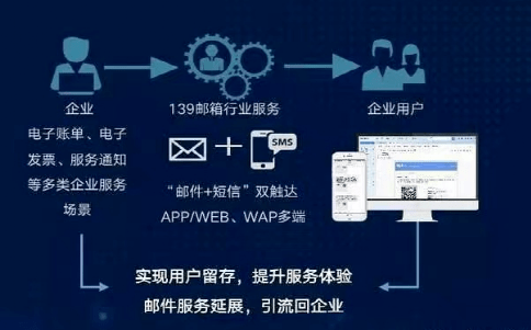 139邮箱收件服务器为何有时无法接收邮件?详细解答及解决方法揭秘! 第2张 139邮箱收件服务器为何有时无法接收邮件?详细解答及解决方法揭秘! 第2张