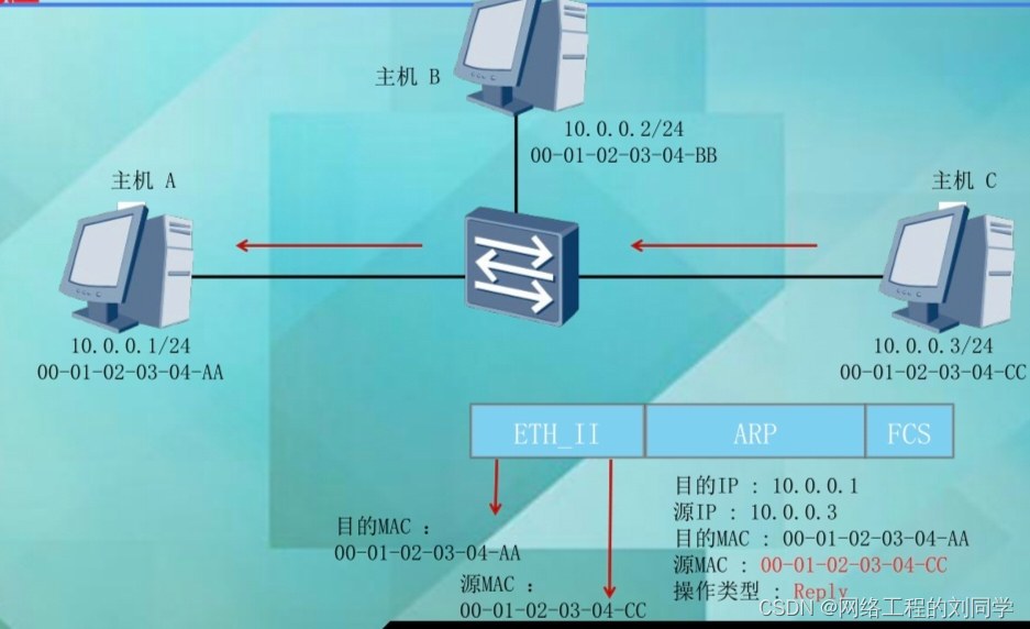 如何在AS400系统中高效连接并调用存储过程? 第1张 如何在AS400系统中高效连接并调用存储过程? 第1张