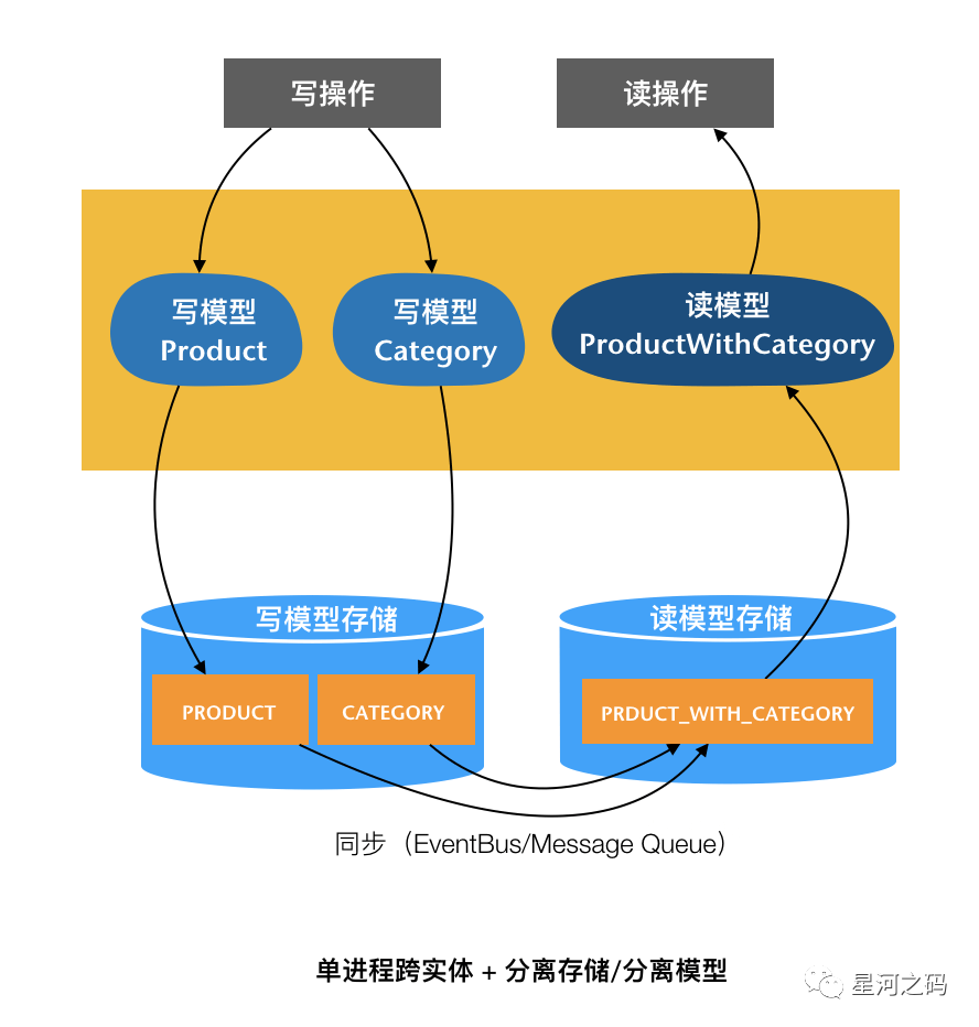 分类存储数据系统说明,如何优化数据分类管理,提升系统效率? 第2张 分类存储数据系统说明,如何优化数据分类管理,提升系统效率? 第2张