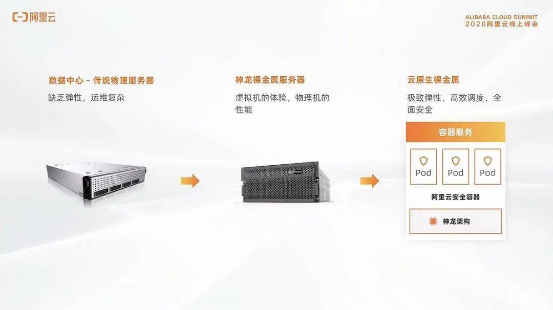 阿里云物理机托管服务器怎么样?