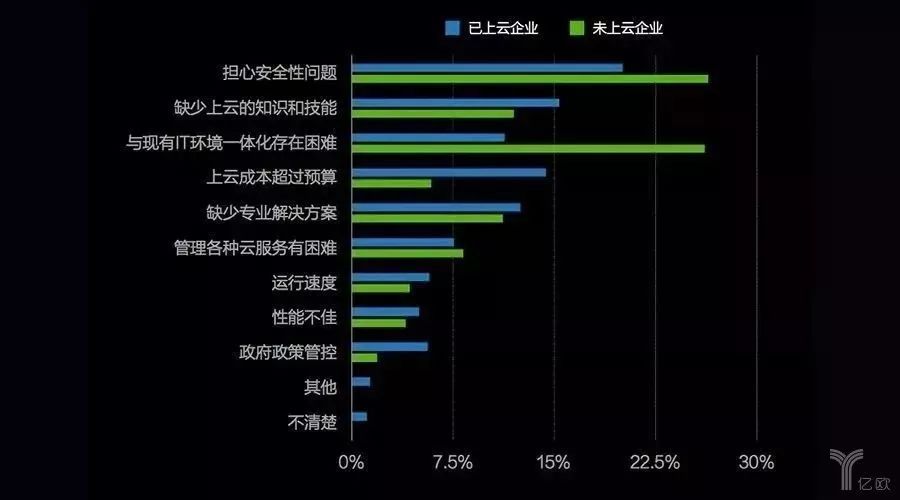安全数据图表解析安全问题的统计图数据背后隐藏哪些疑问? 第3张 安全数据图表解析安全问题的统计图数据背后隐藏哪些疑问? 第3张