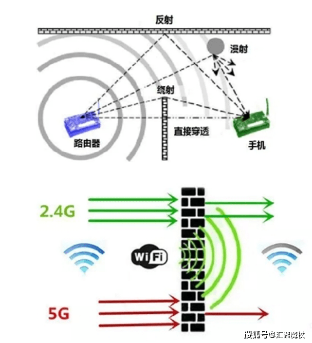 WiFi无线网络技术如何确保其在现代生活中的安全性? 第3张 WiFi无线网络技术如何确保其在现代生活中的安全性? 第3张