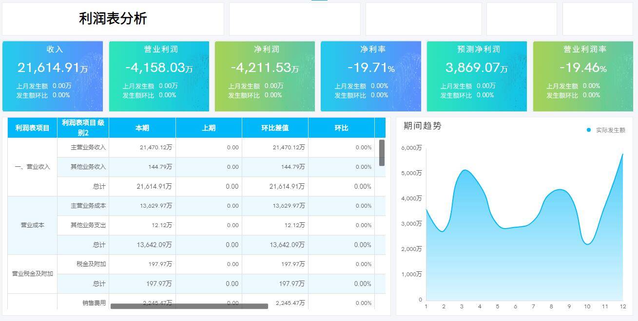 会计大数据分析平台怎么用?有哪些好用的软件推荐 第2张 会计大数据分析平台怎么用?有哪些好用的软件推荐 第2张