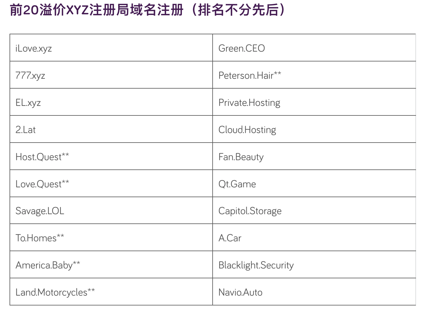 xyx域名值得注册吗,域名价格新手避坑指南