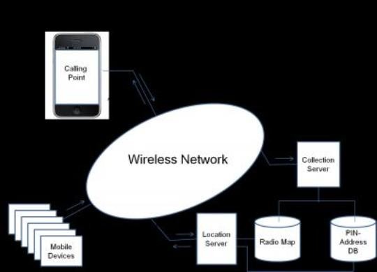 wifi无线网络定位技术原理及应用,有哪些未知挑战和未来发展趋势? 第2张 wifi无线网络定位技术原理及应用,有哪些未知挑战和未来发展趋势? 第2张