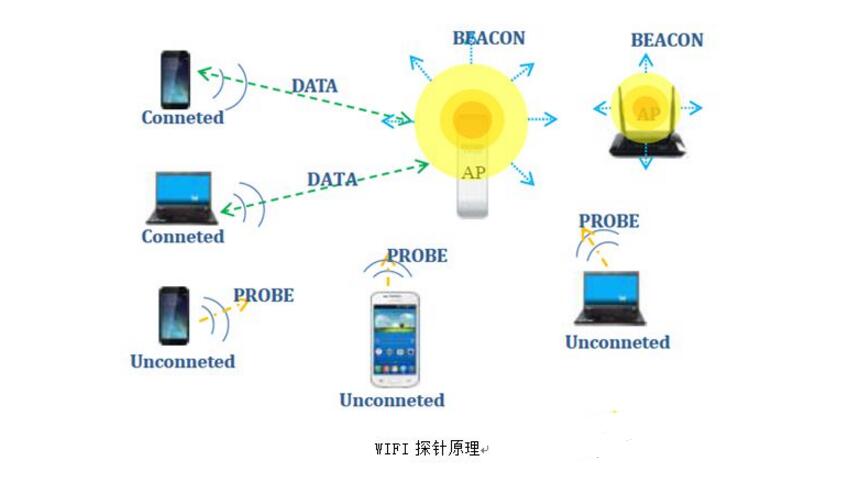 wifi无线网络定位技术原理及应用,有哪些未知挑战和未来发展趋势? 第3张 wifi无线网络定位技术原理及应用,有哪些未知挑战和未来发展趋势? 第3张