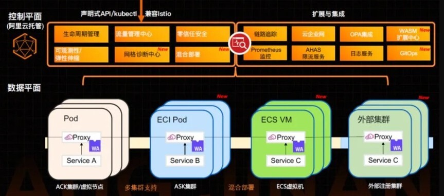 乐心微动服务器背后技术原理是什么?有何独特之处? 第1张 乐心微动服务器背后技术原理是什么?有何独特之处? 第1张