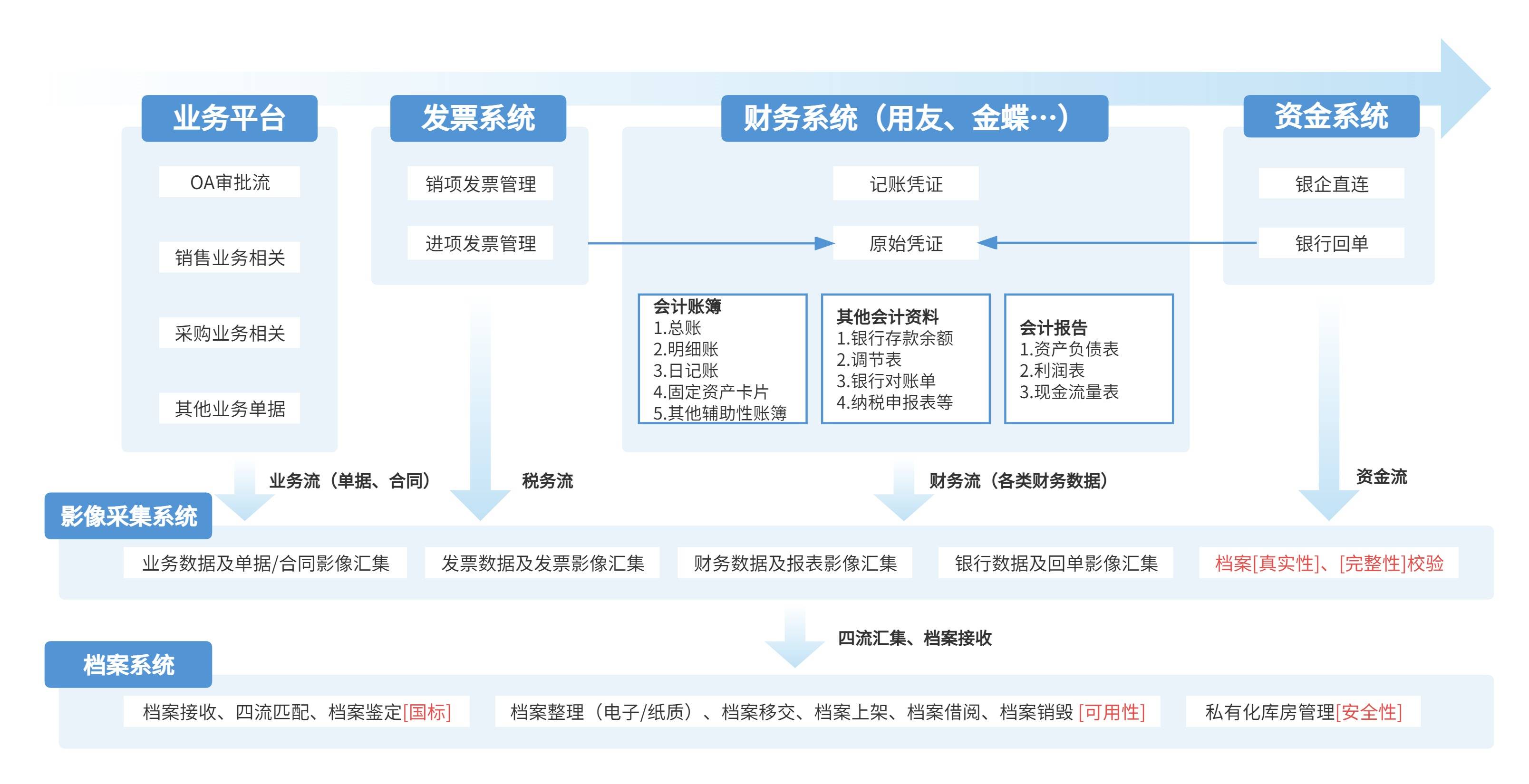 会计网站源码怎么搭建?企业官网建设费用是多少 第3张 会计网站源码怎么搭建?企业官网建设费用是多少 第3张