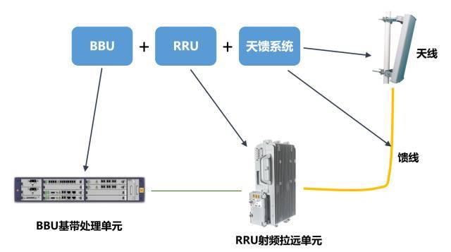 云系统设计的移动通信网络是什么?移动通信网络架构详解 第1张 云系统设计的移动通信网络是什么?移动通信网络架构详解 第1张