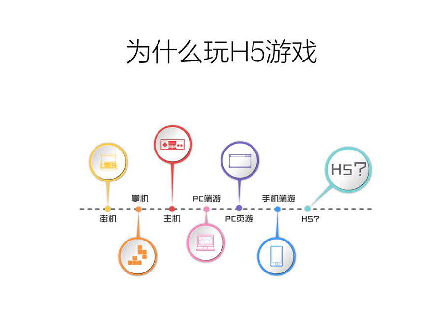 微信html5游戏如何盈利 第3张 微信html5游戏如何盈利 第3张