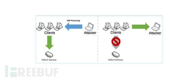 wifi客户端认证服务器究竟是如何实现用户身份验证的? 第1张 wifi客户端认证服务器究竟是如何实现用户身份验证的? 第1张
