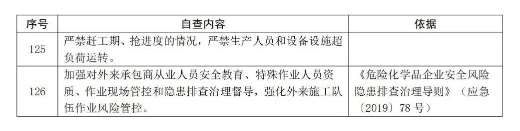 安全风险数据表格如何有效评估与防范企业安全隐患? 第2张 安全风险数据表格如何有效评估与防范企业安全隐患? 第2张