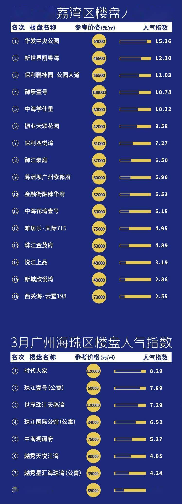 广州大数据分析系统多少钱?2024年最新报价及费用明细