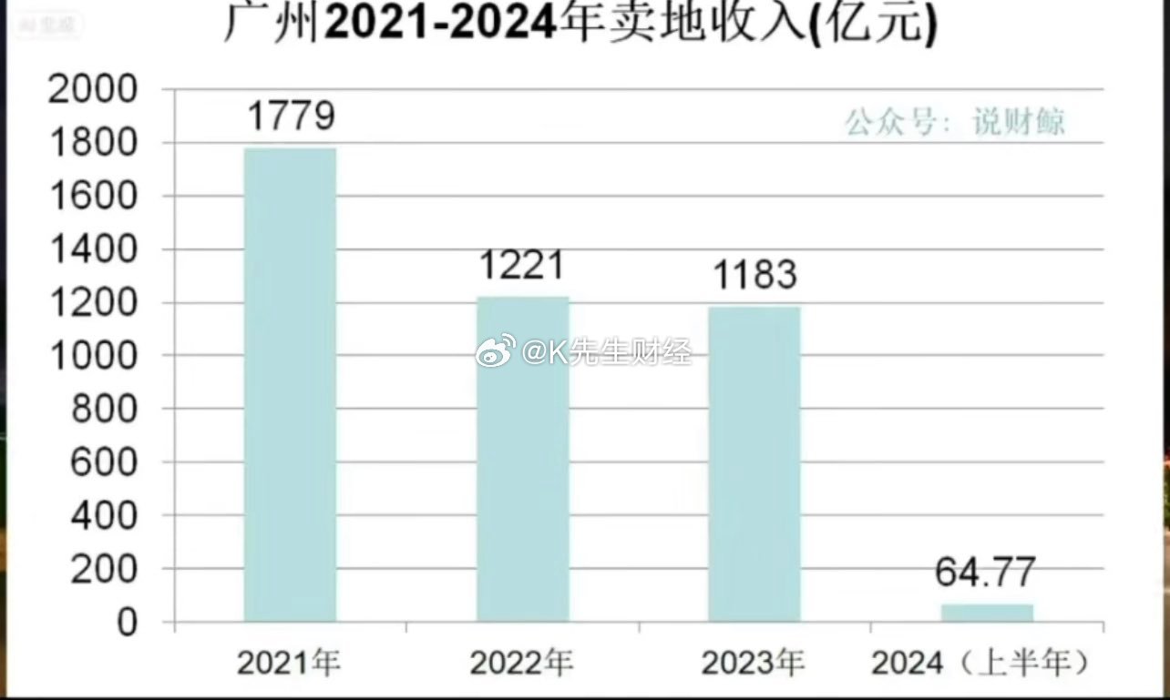 广州大数据分析系统多少钱?2024年最新报价及费用明细