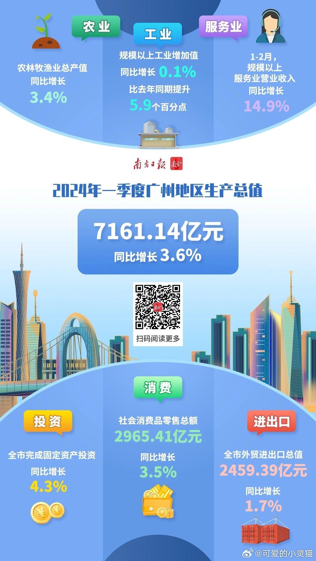 广州大数据分析系统多少钱?2024年最新报价及费用明细