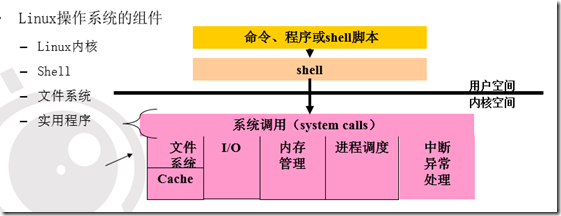 分隔槽Linux这是什么样的Linux系统特性或功能?它有何特殊之处? 第2张 分隔槽Linux这是什么样的Linux系统特性或功能?它有何特殊之处? 第2张