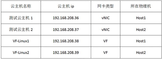 物理机配置不同,VM还能用吗? 第1张 物理机配置不同,VM还能用吗? 第1张