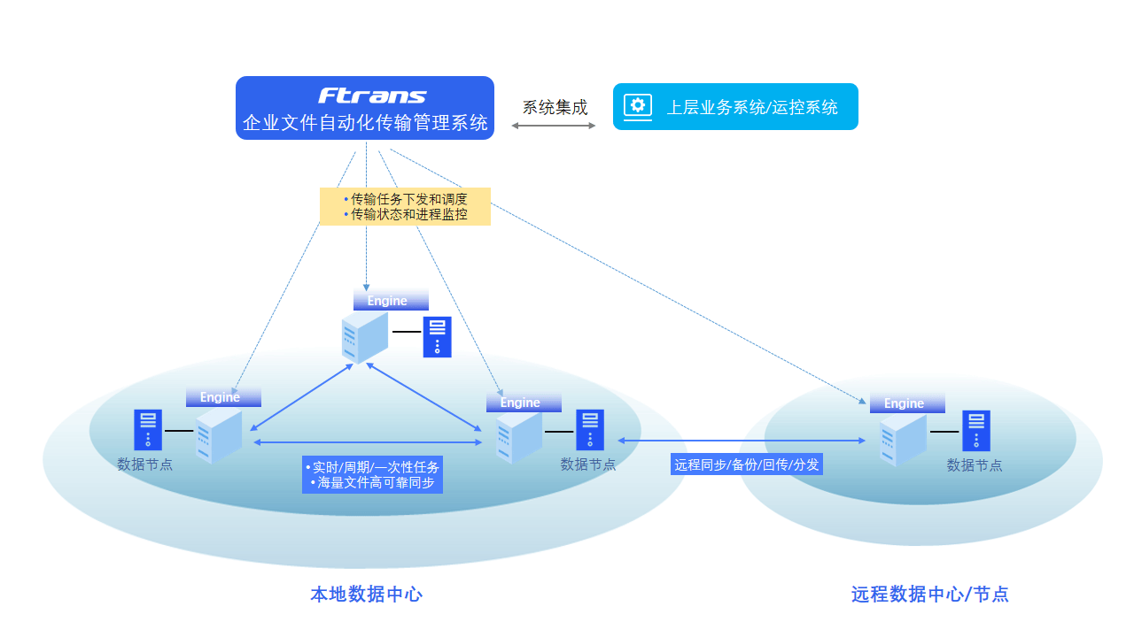 不同服务器数据同步如何实现高效稳定? 第1张 不同服务器数据同步如何实现高效稳定? 第1张