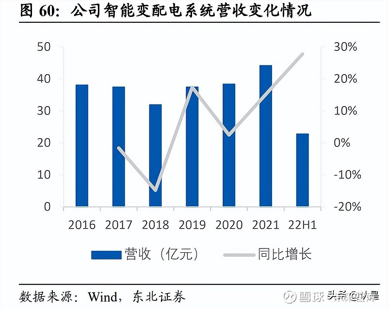 服务器高压直流技术是否面临升级挑战?如何应对日益增长的能源需求? 第2张 服务器高压直流技术是否面临升级挑战?如何应对日益增长的能源需求? 第2张