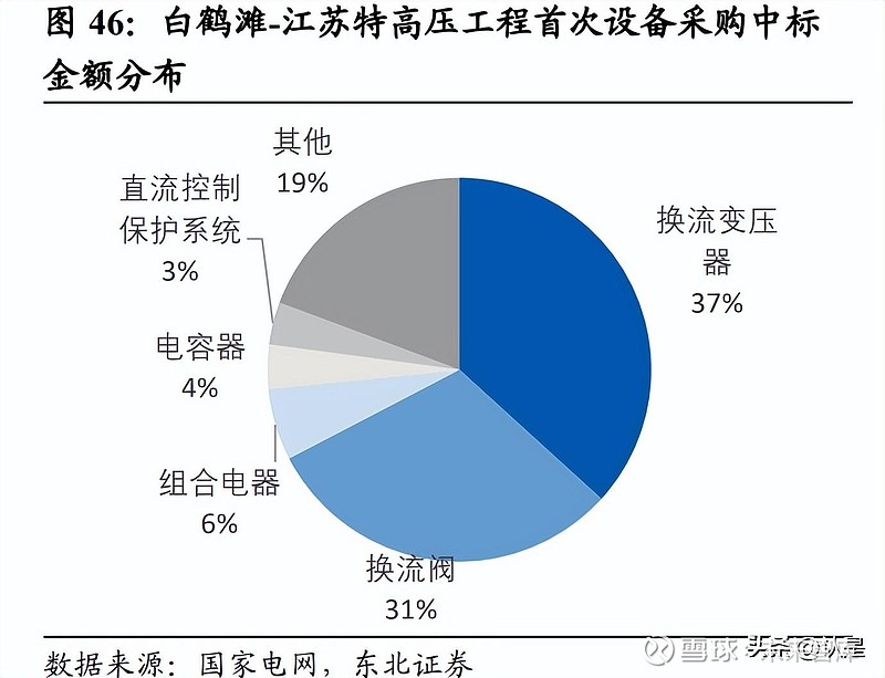 服务器高压直流技术是否面临升级挑战?如何应对日益增长的能源需求? 第3张 服务器高压直流技术是否面临升级挑战?如何应对日益增长的能源需求? 第3张