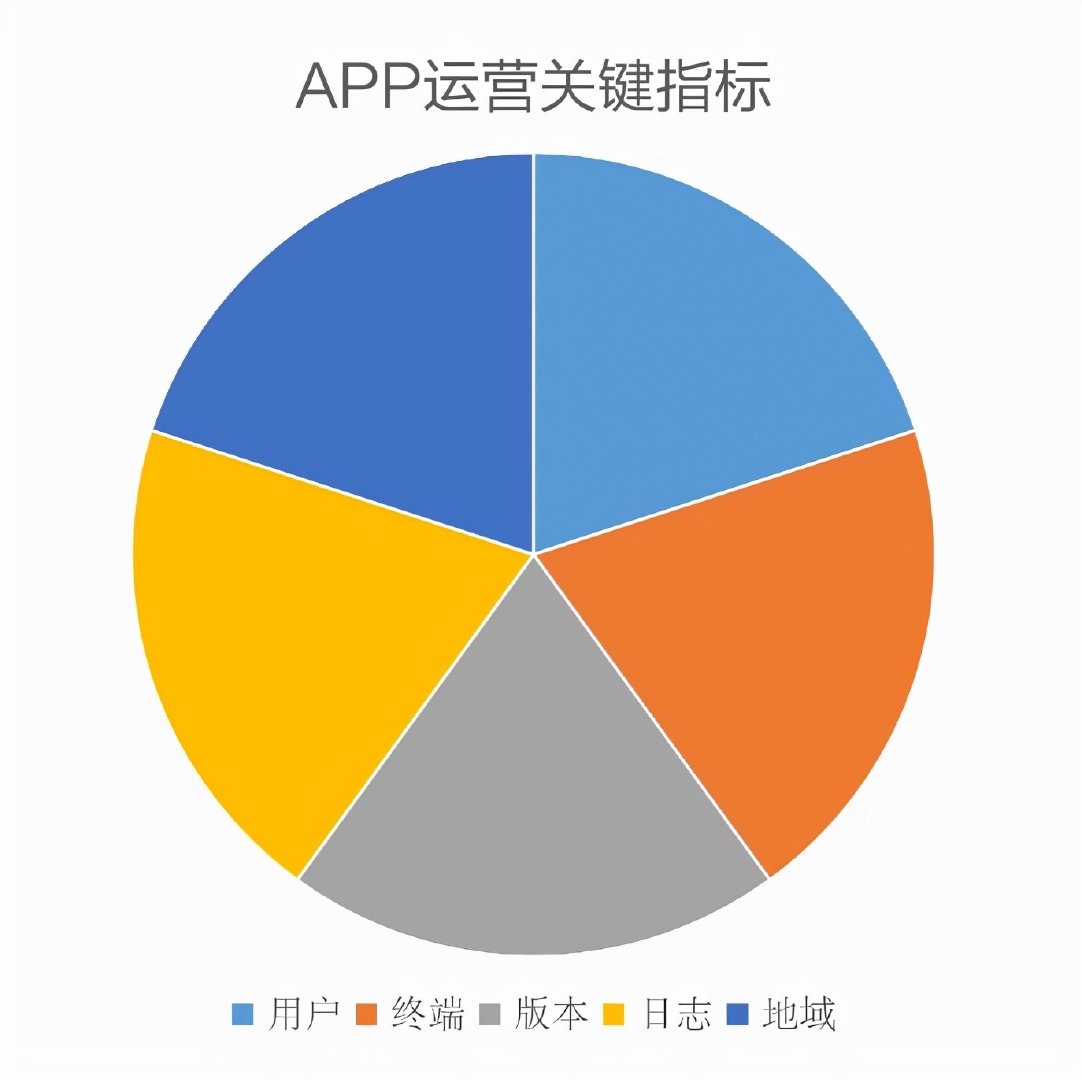 互联网运营数据怎么看?运营数据分析指标有哪些 第1张 互联网运营数据怎么看?运营数据分析指标有哪些 第1张