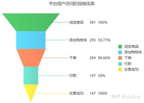 互联网运营数据怎么看?运营数据分析指标有哪些 第2张 互联网运营数据怎么看?运营数据分析指标有哪些 第2张