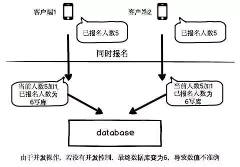 Hibernate悲观锁和乐观锁怎么选?数据库锁机制详解 第2张 Hibernate悲观锁和乐观锁怎么选?数据库锁机制详解 第2张
