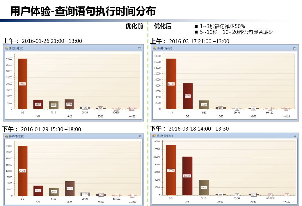 分析日志如此繁琐有哪些高效替代方案能简化操作? 第2张 分析日志如此繁琐有哪些高效替代方案能简化操作? 第2张