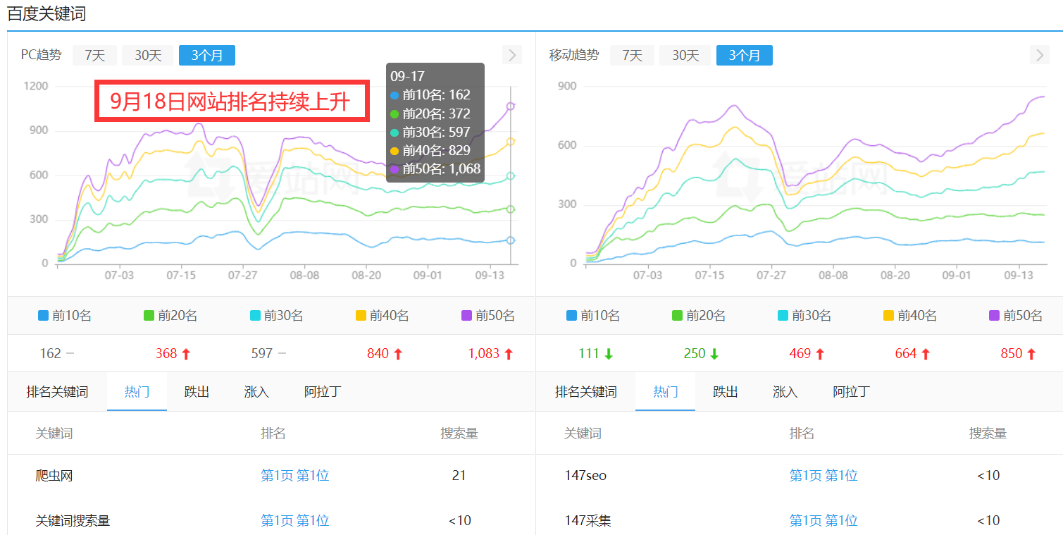 深入探讨,知名分析网站究竟采用了哪种CMS系统? 第2张 深入探讨,知名分析网站究竟采用了哪种CMS系统? 第2张