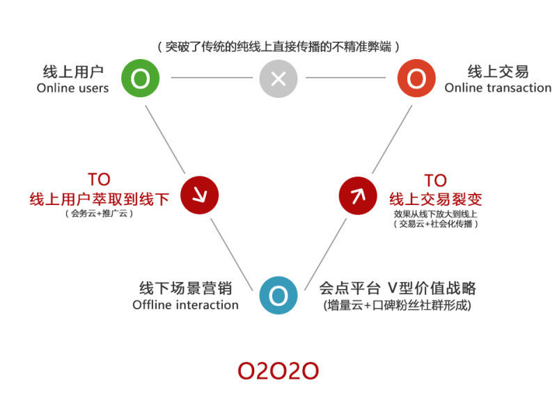 会点网网站靠谱吗?会点网网站怎么注册 第3张 会点网网站靠谱吗?会点网网站怎么注册 第3张