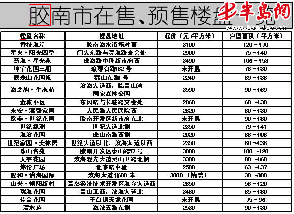 胶南网站制作和声音制作哪家公司好,怎么收费? 第1张 胶南网站制作和声音制作哪家公司好,怎么收费? 第1张