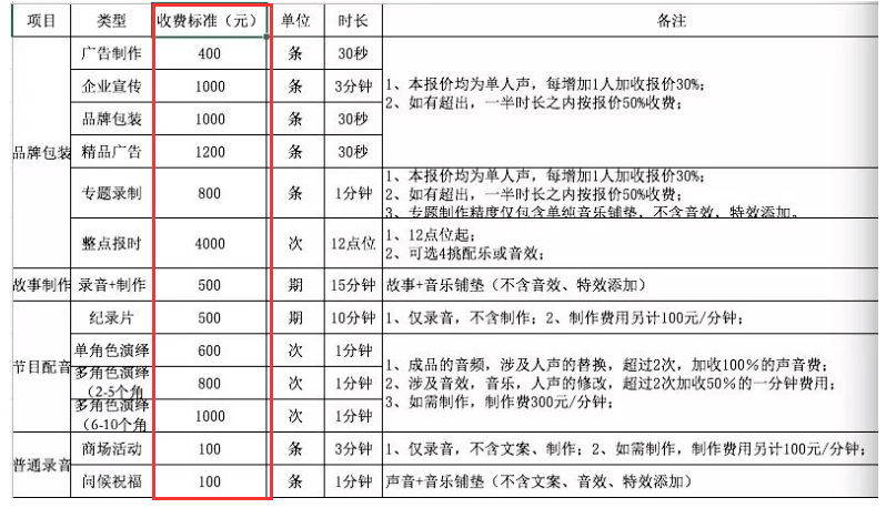 胶南网站制作和声音制作哪家公司好,怎么收费? 第2张 胶南网站制作和声音制作哪家公司好,怎么收费? 第2张