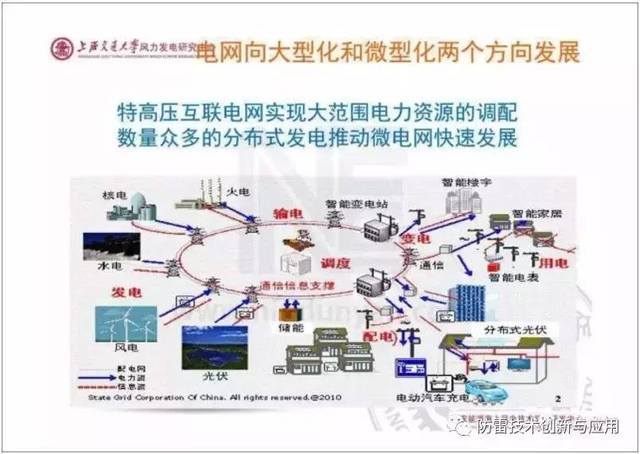 分布式能源与智能配网技术论坛,探讨未来能源格局如何演变? 第1张 分布式能源与智能配网技术论坛,探讨未来能源格局如何演变? 第1张