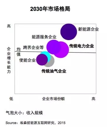 分布式能源与智能配网技术论坛,探讨未来能源格局如何演变? 第2张 分布式能源与智能配网技术论坛,探讨未来能源格局如何演变? 第2张