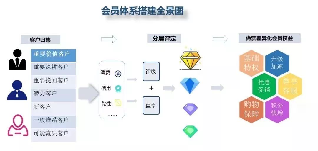 建网站如何添加会员模式?,会员系统怎么设置? 第2张 建网站如何添加会员模式?,会员系统怎么设置? 第2张