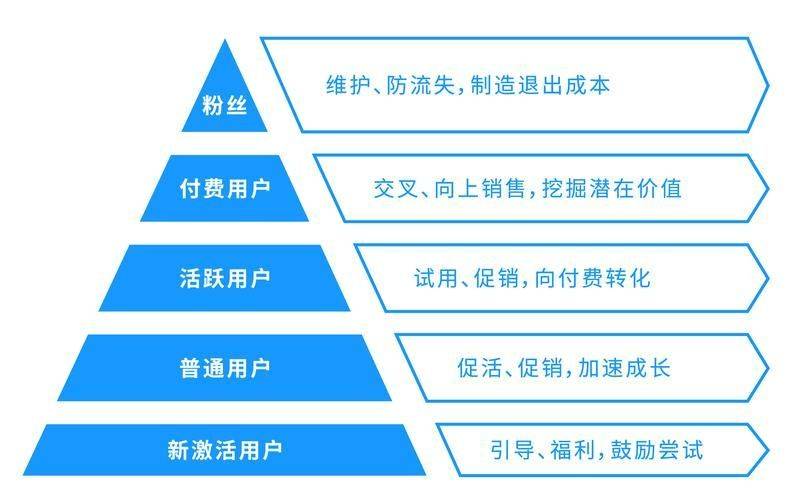 建网站后如何运营,如何创建高价值网站资产 第3张 建网站后如何运营,如何创建高价值网站资产 第3张