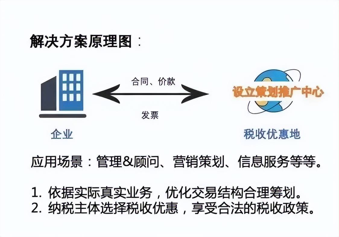 公有云采购,如何确保成本效益与安全合规的平衡? 第2张 公有云采购,如何确保成本效益与安全合规的平衡? 第2张