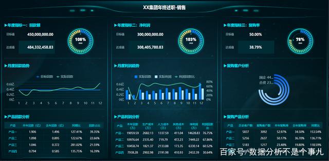 js效果炫酷的网站有哪些,大屏可视化怎么做?