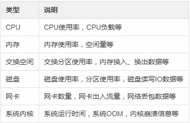 如何监控程序调用并查看调用信息?,程序调用怎么查 第2张 如何监控程序调用并查看调用信息?,程序调用怎么查 第2张