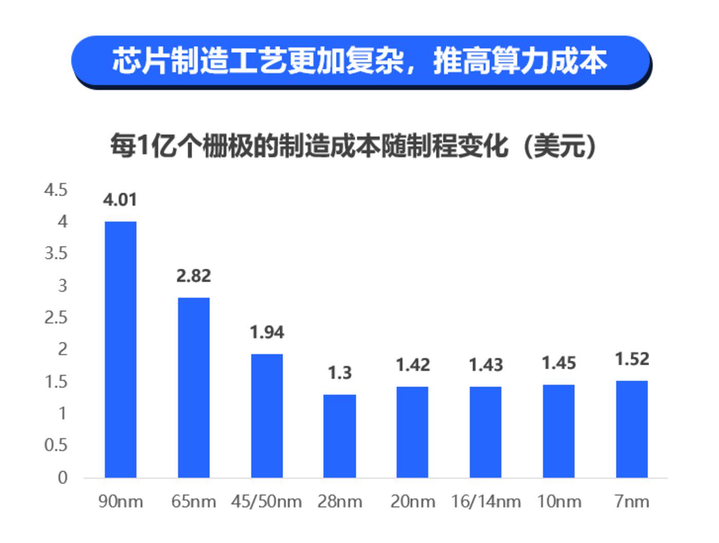 安全芯片打折这波降价背后的原因和影响究竟是什么? 第1张 安全芯片打折这波降价背后的原因和影响究竟是什么? 第1张
