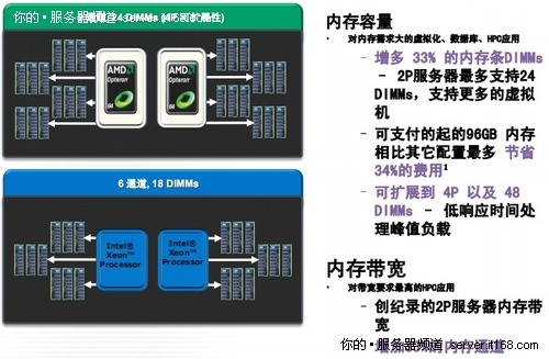 曙光服务器设置有哪些关键步骤?如何优化配置提升性能? 第2张 曙光服务器设置有哪些关键步骤?如何优化配置提升性能? 第2张
