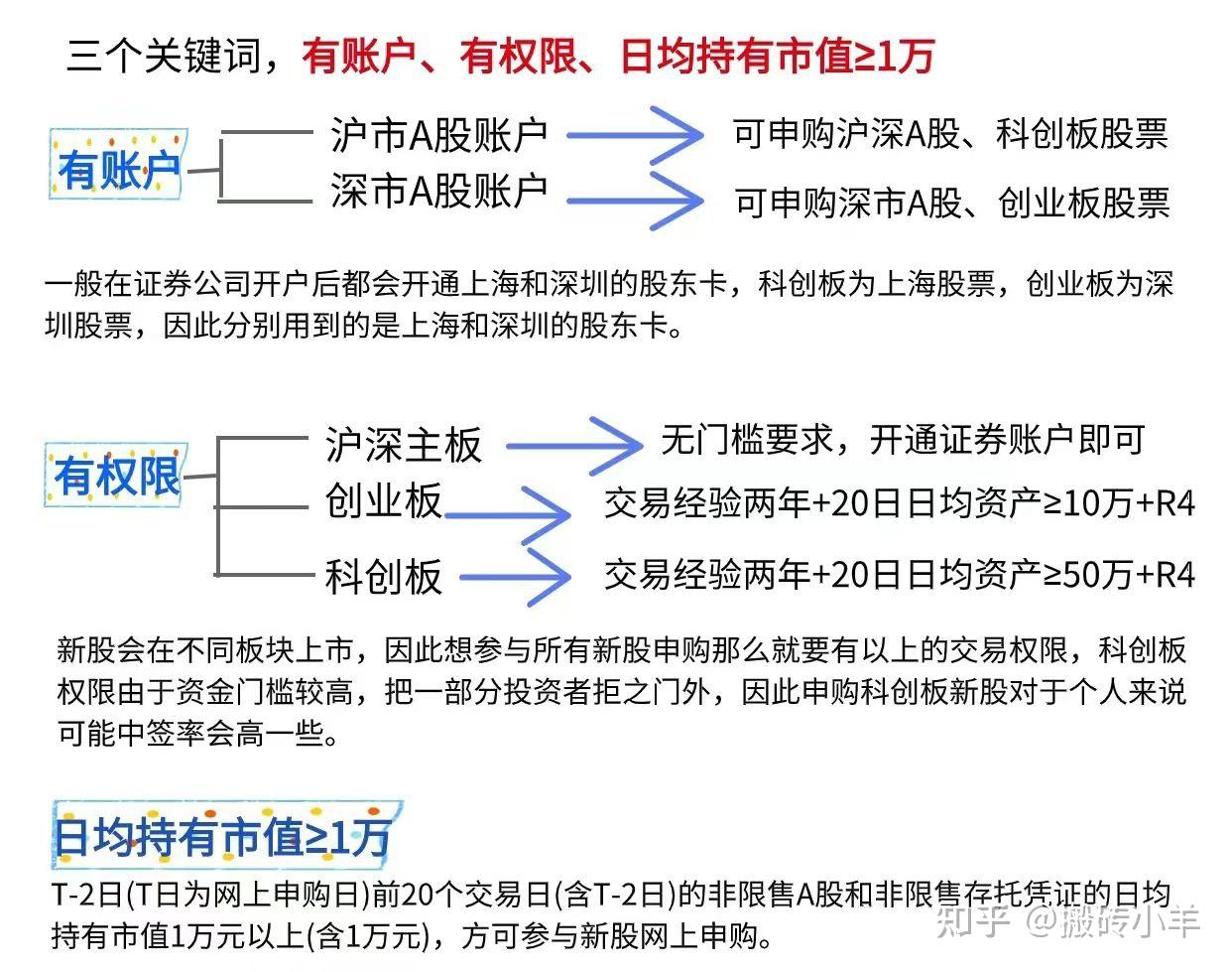 建网站公司如何投资深市沪深股票,怎么操作? 第3张 建网站公司如何投资深市沪深股票,怎么操作? 第3张