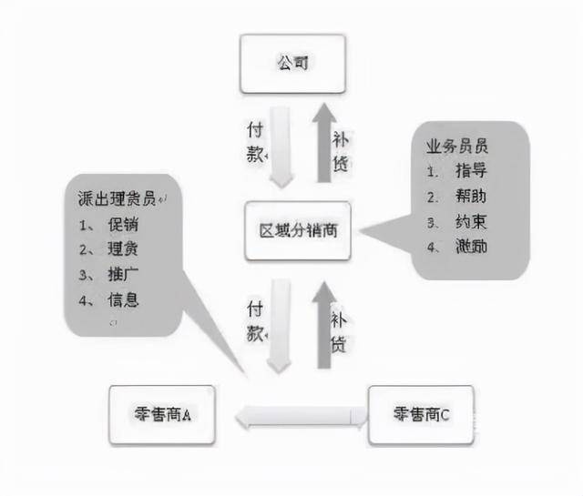 分级佣金模式在网络销售中如何影响利润分配与市场竞争力? 第1张 分级佣金模式在网络销售中如何影响利润分配与市场竞争力? 第1张