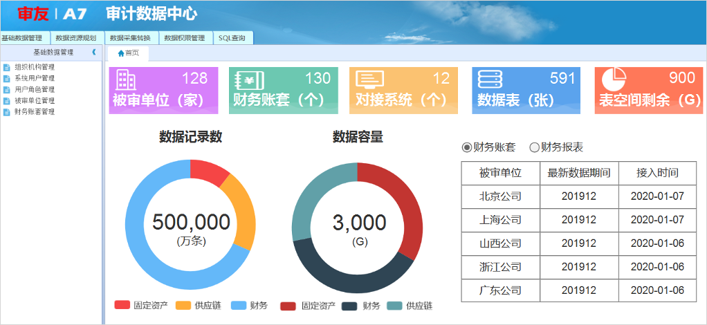 广州审计定期报送系统数据库怎么查? 第1张 广州审计定期报送系统数据库怎么查? 第1张