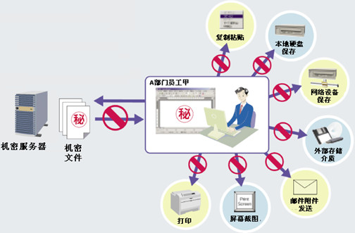 广州审计定期报送系统数据库怎么查? 第3张 广州审计定期报送系统数据库怎么查? 第3张