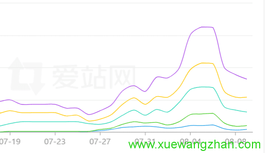 wap网站流量排名如何提升网站在wap流量排名中的地位? 第1张 wap网站流量排名如何提升网站在wap流量排名中的地位? 第1张