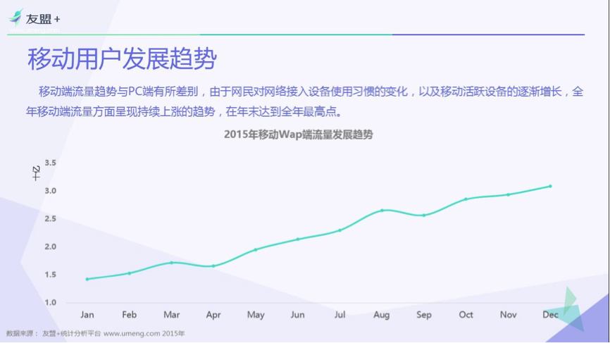 wap网站流量排名如何提升网站在wap流量排名中的地位? 第3张 wap网站流量排名如何提升网站在wap流量排名中的地位? 第3张